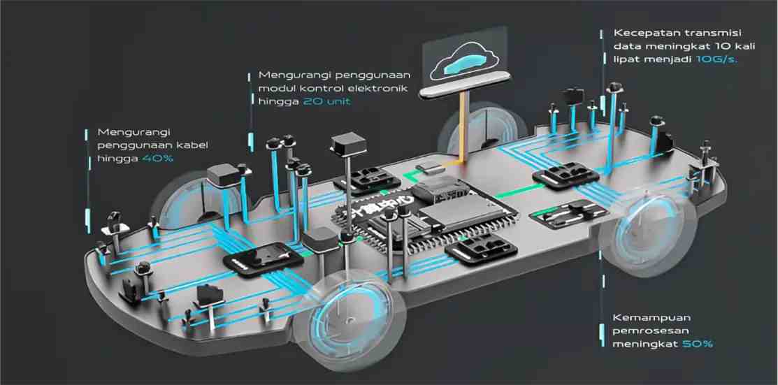 Powertrain